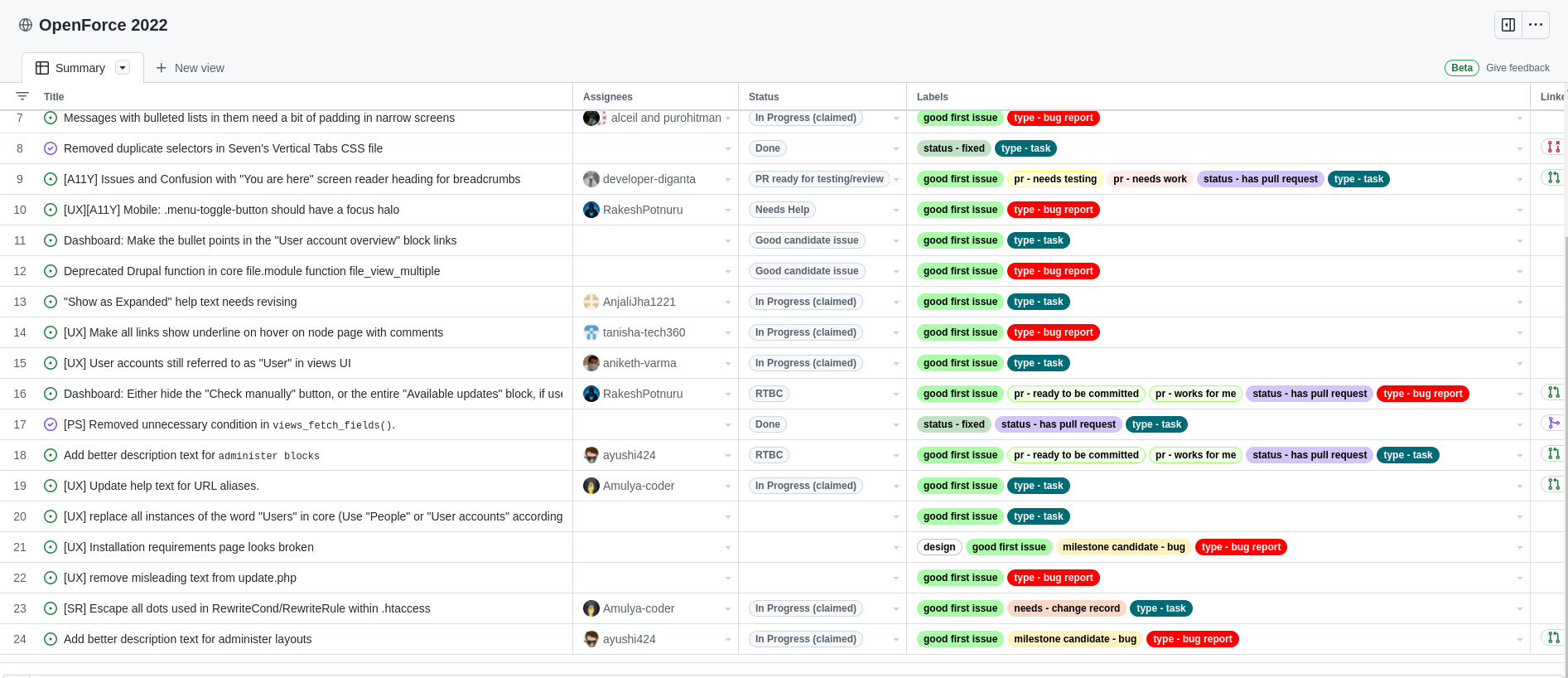 Screen shot of list of OpenForce 2022 issues on Github