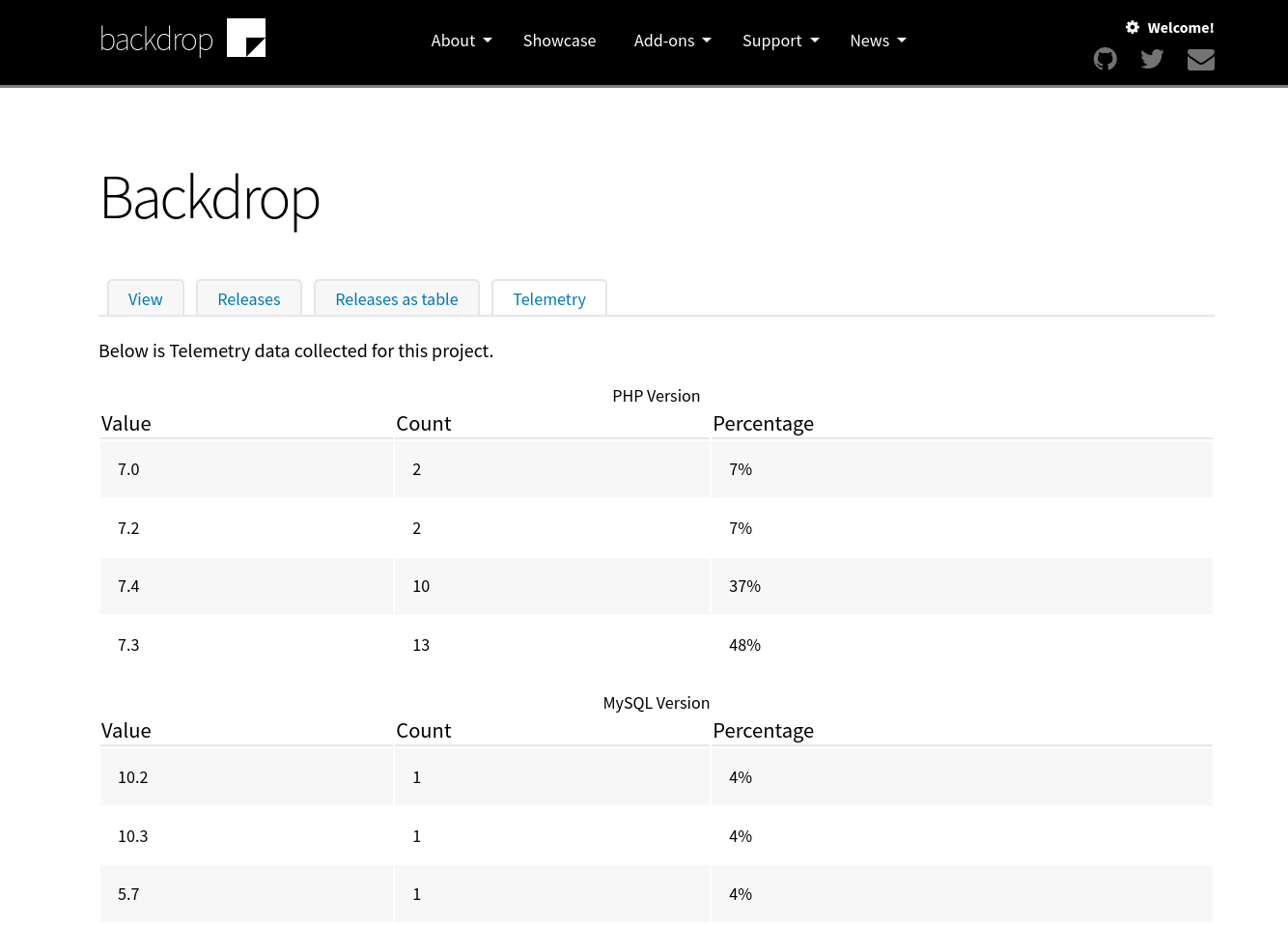 screenshot of telemetry data