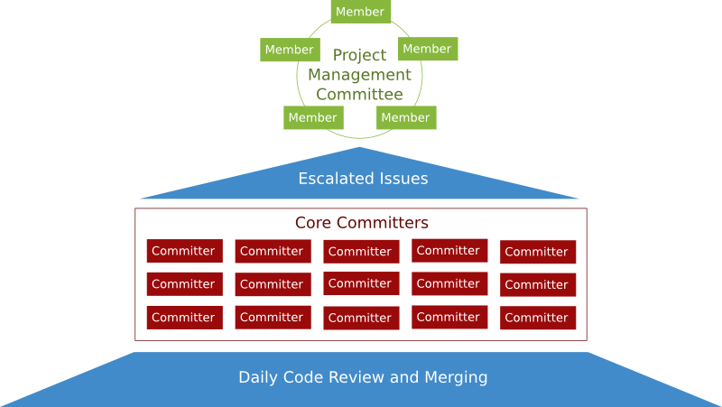 Leadership Backdrop CMS