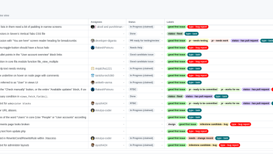 Screen shot of list of OpenForce 2022 issues on Github