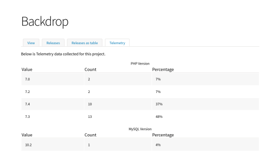 screenshot of telemetry data